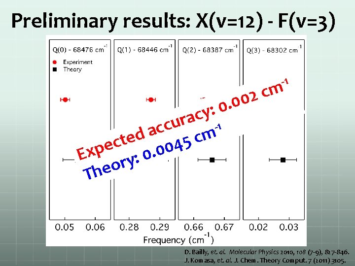 Preliminary results: X(v=12) - F(v=3) -1 m c 2 0 0. 0 : y