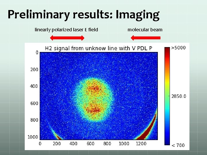 Preliminary results: Imaging linearly polarized laser E field molecular beam 