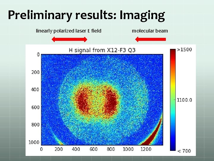 Preliminary results: Imaging linearly polarized laser E field molecular beam 