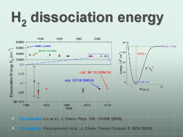 H 2 dissociation energy Experiment: Liu et al. , J. Chem. Phys. 130, 174306