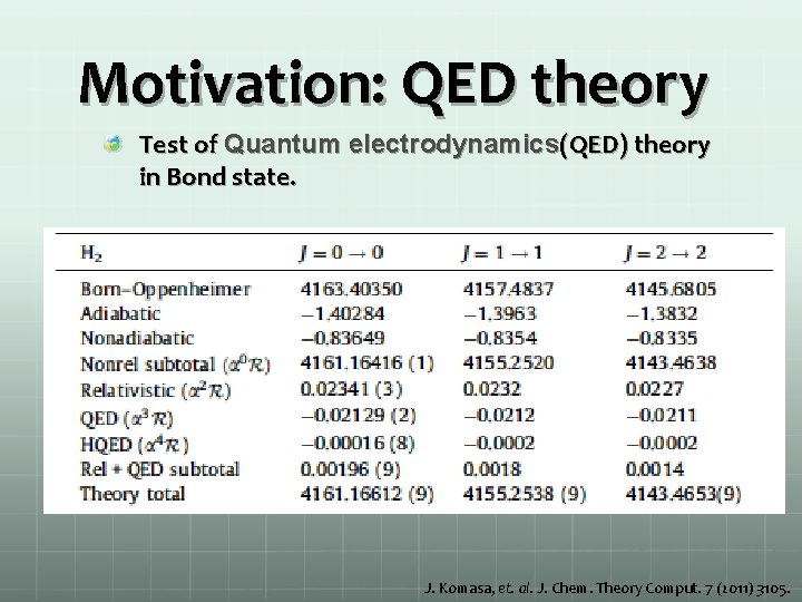 Motivation: QED theory Test of Quantum electrodynamics(QED) theory in Bond state. J. Komasa, et.