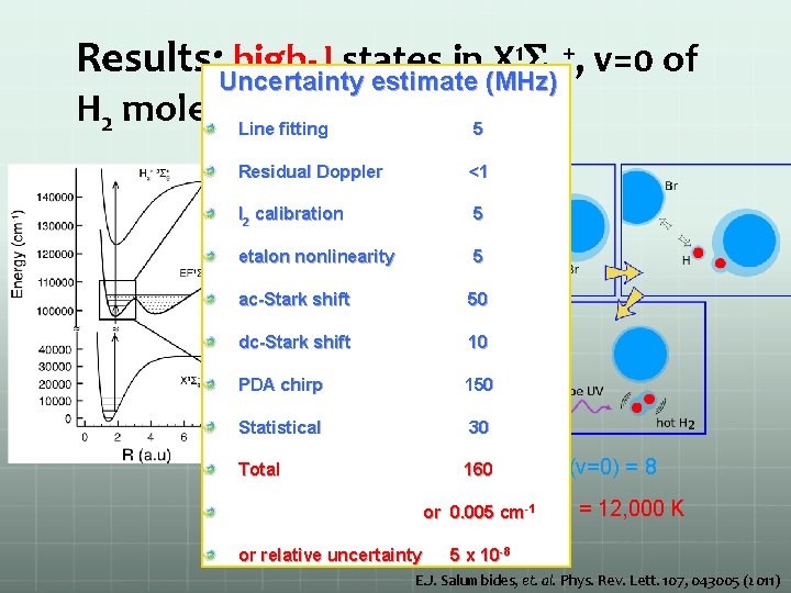 1 S +, v=0 of Results: Uncertainty high-J states in X estimate (MHz)g H