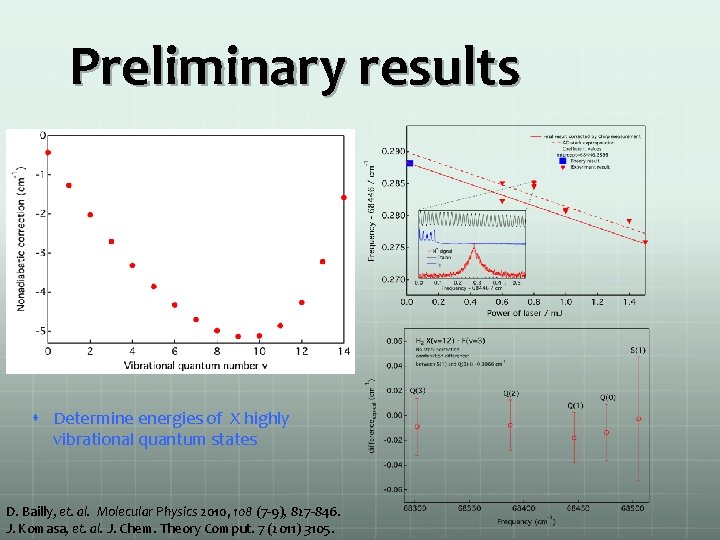 Preliminary results Determine energies of X highly vibrational quantum states D. Bailly, et. al.
