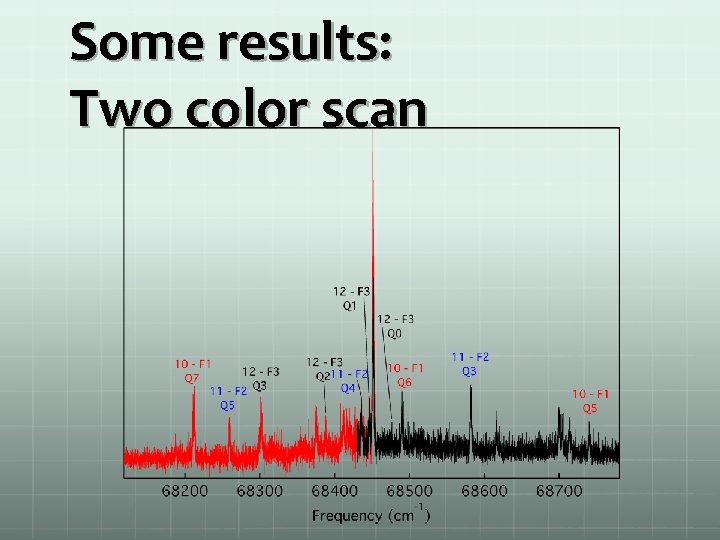 Some results: Two color scan 