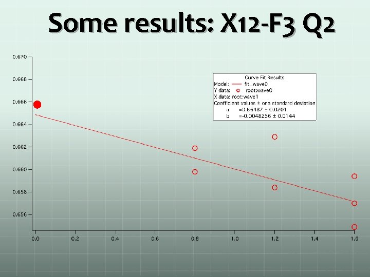 Some results: X 12 -F 3 Q 2 