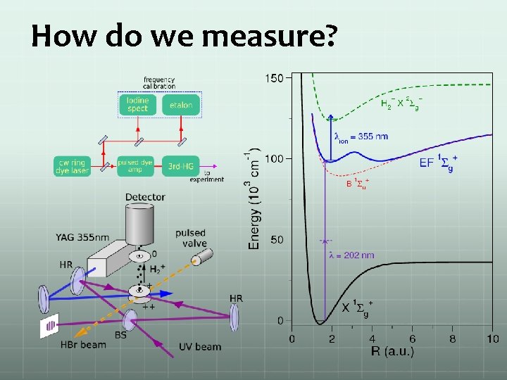 How do we measure? 