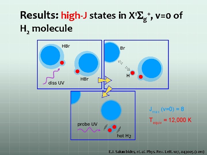 Results: high-J states in X 1 Sg+, v=0 of H 2 molecule Jmax (v=0)