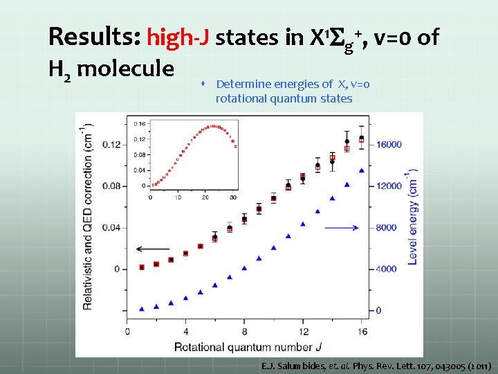 Results: high-J states in X 1 Sg+, v=0 of H 2 molecule Determine energies