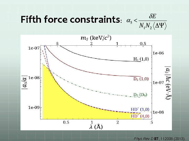 Fifth force constraints: Phys Rev D 87, 112008 (2013). 