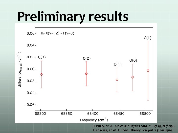 Preliminary results D. Bailly, et. al. Molecular Physics 2010, 108 (7 -9), 827 -846.