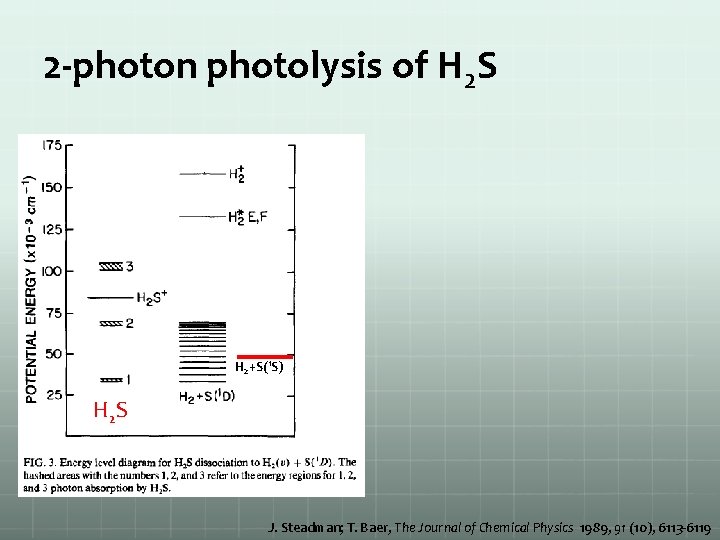 2 -photon photolysis of H 2 S H 2+S(1 S) H 2 S J.