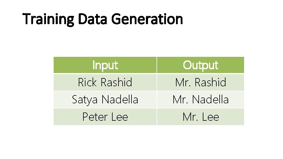 Training Data Generation Input Rick Rashid Satya Nadella Peter Lee Output Mr. Rashid Mr.