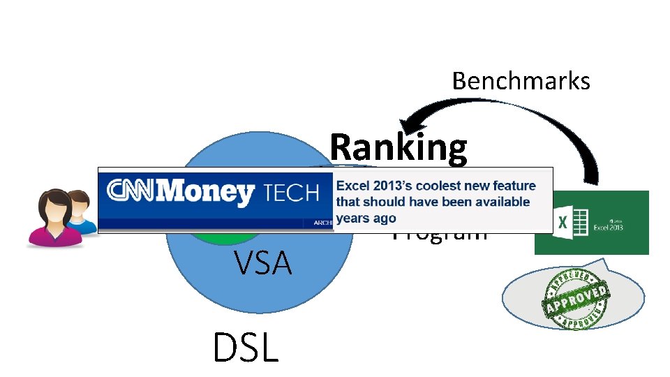 Benchmarks Ranking VSA DSL Program 