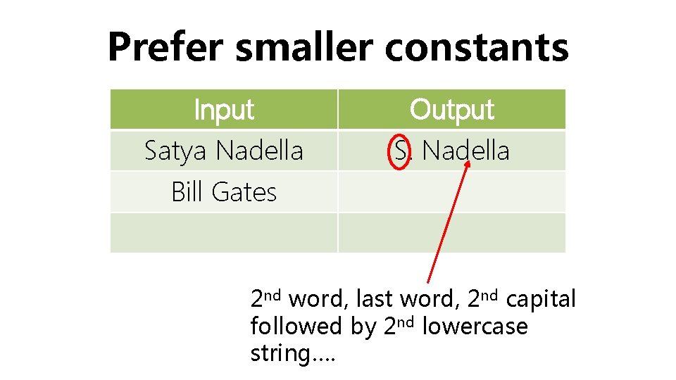 Prefer smaller constants Input Satya Nadella Bill Gates Output S. Nadella 2 nd word,
