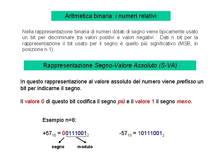 Aritmetica binaria: i numeri relativi Nella rappresentazione binaria di numeri dotati di segno viene