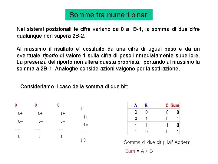 Somme tra numeri binari Nei sistemi posizionali le cifre variano da 0 a B-1,