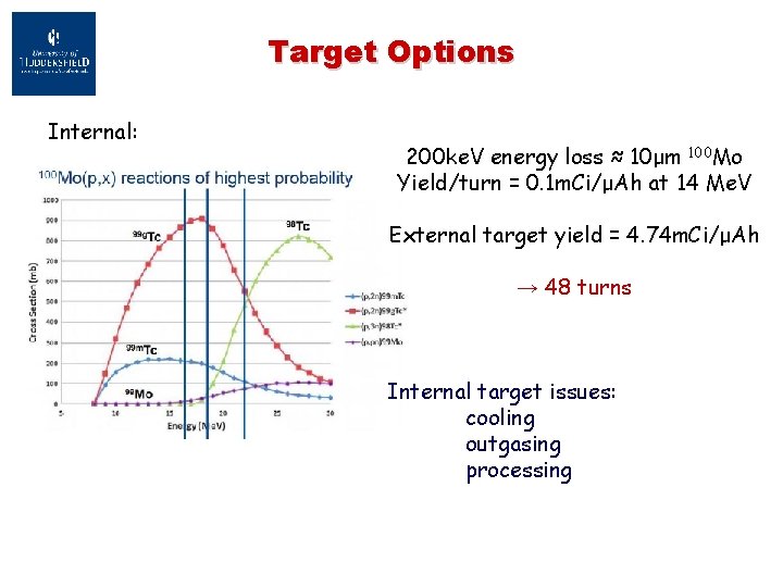 Target Options Internal: 200 ke. V energy loss ≈ 10μm 100 Mo Yield/turn =