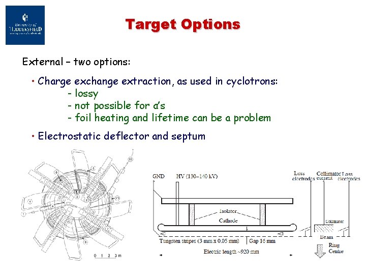 Target Options External – two options: • Charge exchange extraction, as used in cyclotrons: