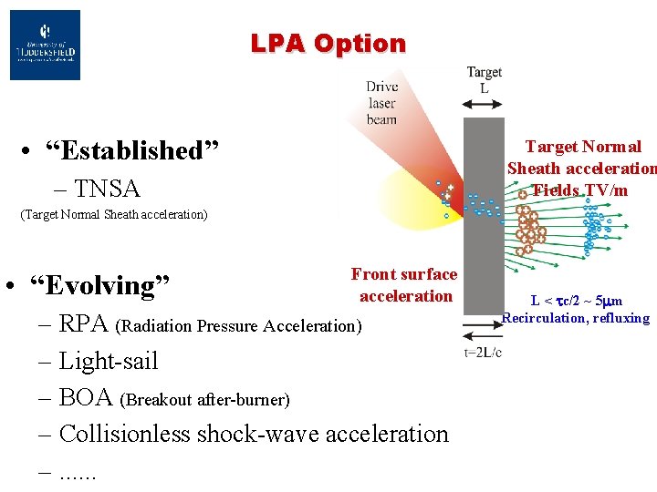 LPA Option • “Established” Target Normal Sheath acceleration Fields TV/m – TNSA (Target Normal
