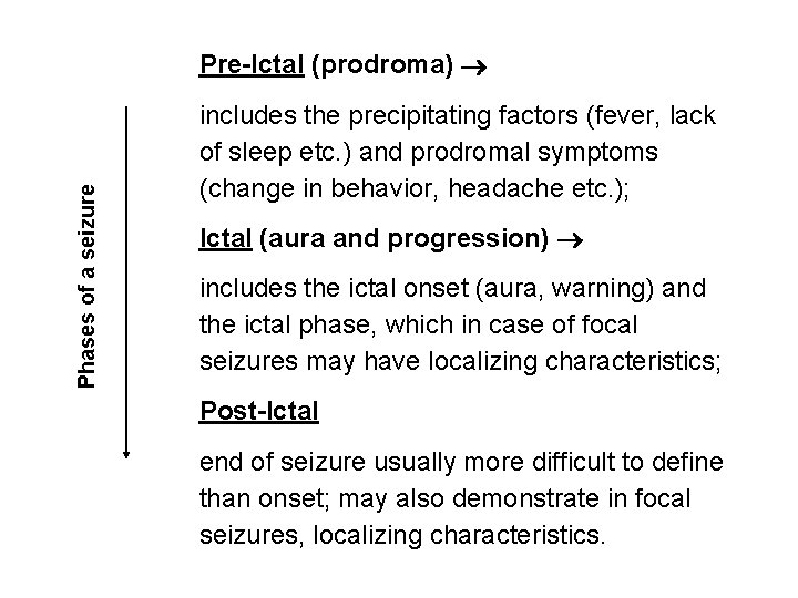 Phases of a seizure Pre-Ictal (prodroma) includes the precipitating factors (fever, lack of sleep