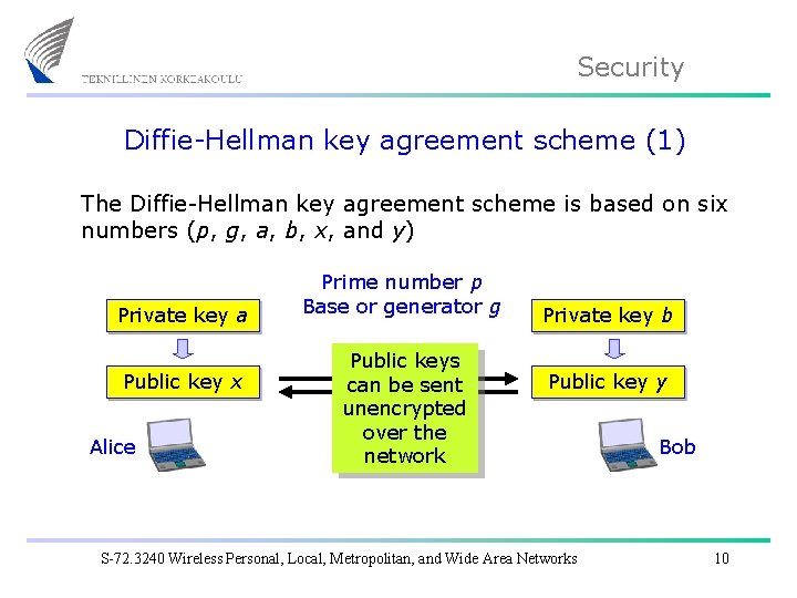 Security Diffie-Hellman key agreement scheme (1) The Diffie-Hellman key agreement scheme is based on