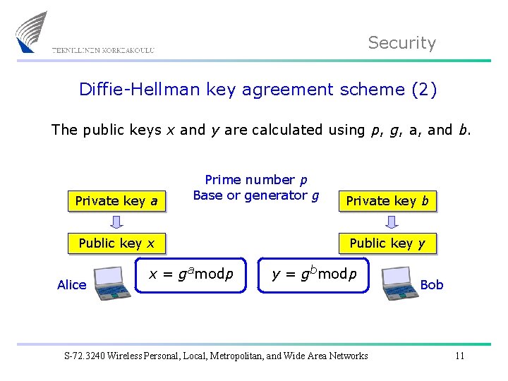 Security Diffie-Hellman key agreement scheme (2) The public keys x and y are calculated