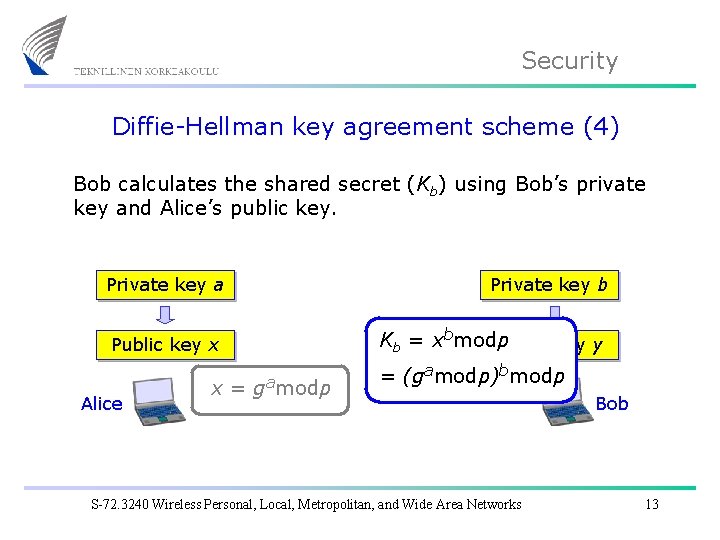 Security Diffie-Hellman key agreement scheme (4) Bob calculates the shared secret (Kb) using Bob’s
