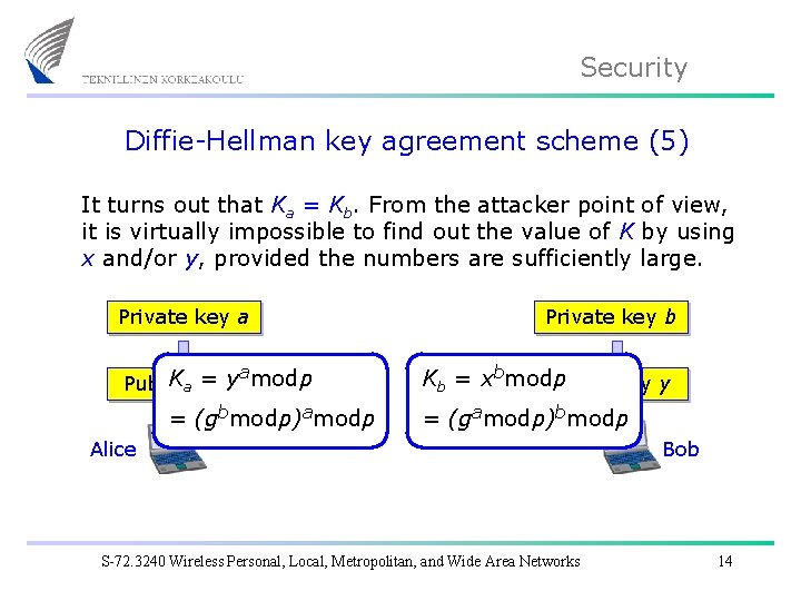 Security Diffie-Hellman key agreement scheme (5) It turns out that Ka = Kb. From