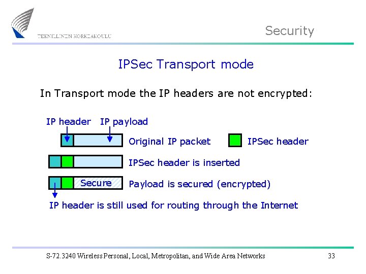 Security IPSec Transport mode In Transport mode the IP headers are not encrypted: IP