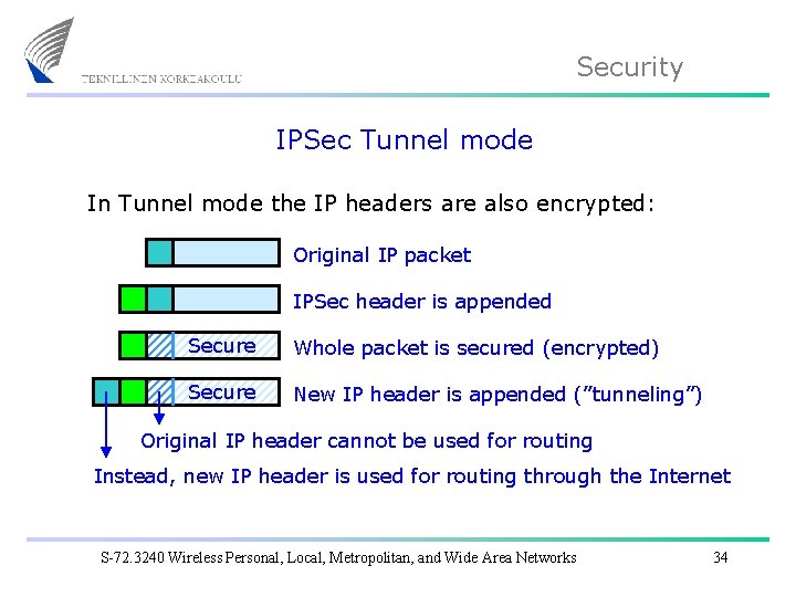 Security IPSec Tunnel mode In Tunnel mode the IP headers are also encrypted: Original