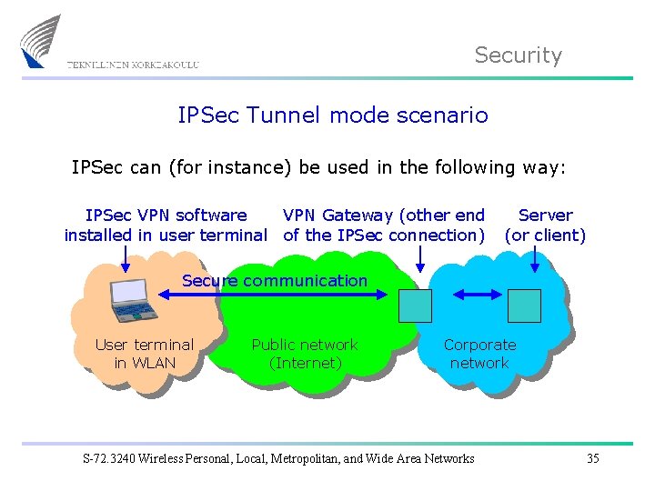 Security IPSec Tunnel mode scenario IPSec can (for instance) be used in the following