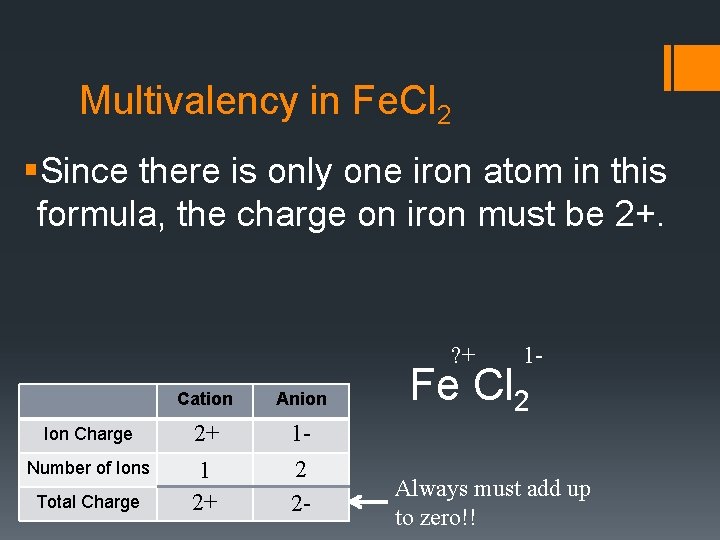 Multivalency in Fe. Cl 2 §Since there is only one iron atom in this
