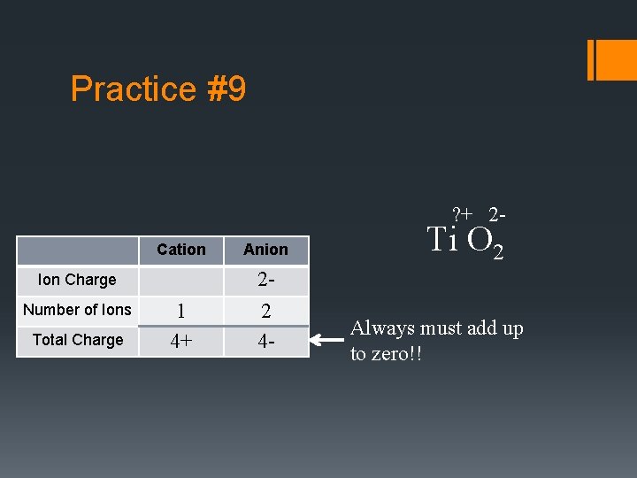 Practice #9 ? + 2 - Cation Anion 1 4+ 22 4 - Ion