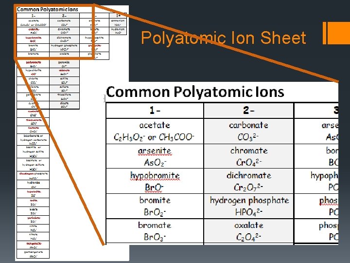 Polyatomic Ion Sheet 