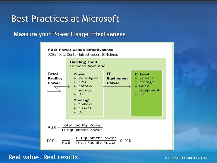 Best Practices at Microsoft Measure your Power Usage Effectiveness DCi. E: Data Center Infrastructure
