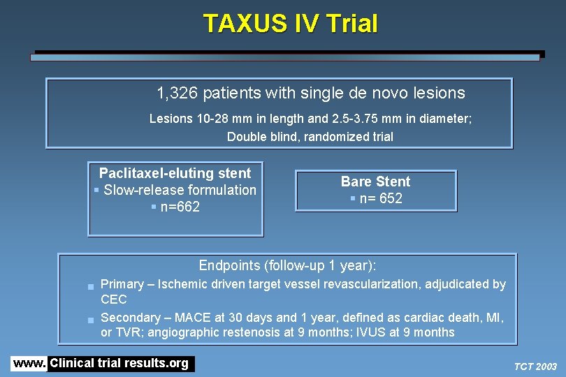 TAXUS IV Trial 1, 326 patients with single de novo lesions Lesions 10 -28