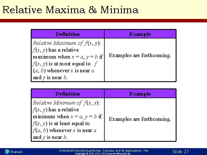 Relative Maxima & Minima Definition Relative Maximum of f (x, y): f (x, y)