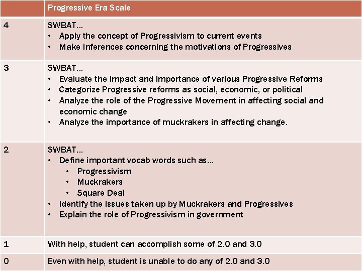 Progressive Era Scale 4 SWBAT… • Apply the concept of Progressivism to current events