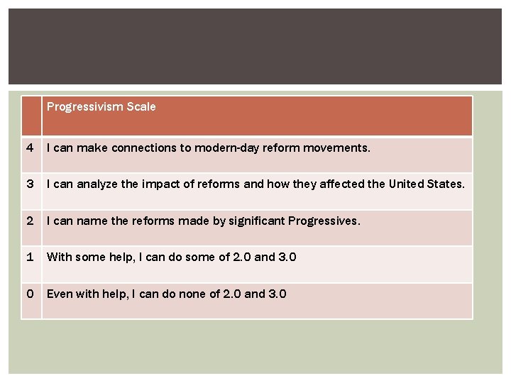 Progressivism Scale 4 I can make connections to modern-day reform movements. 3 I can