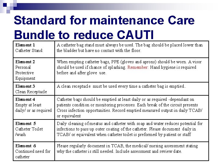 Standard for maintenance Care Bundle to reduce CAUTI Element 1 Catheter Stand: A catheter