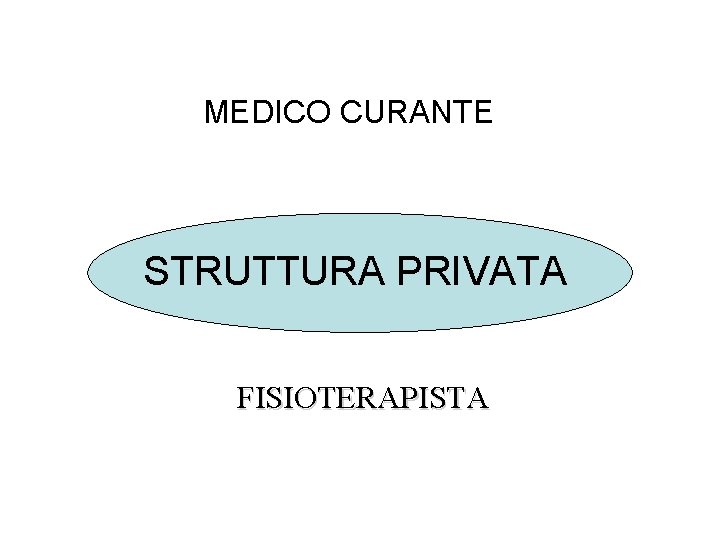 MEDICO CURANTE STRUTTURA PRIVATA FISIOTERAPISTA 