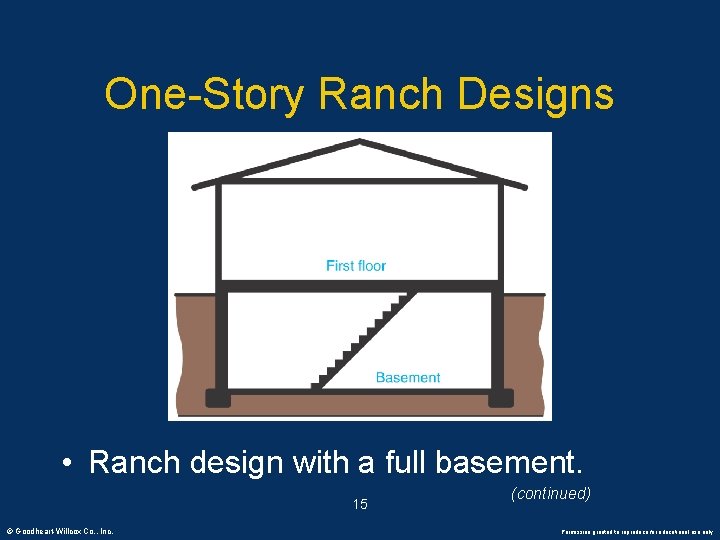One-Story Ranch Designs • Ranch design with a full basement. 15 © Goodheart-Willcox Co.