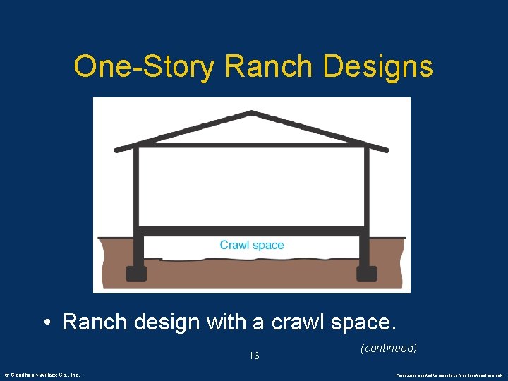 One-Story Ranch Designs • Ranch design with a crawl space. 16 © Goodheart-Willcox Co.