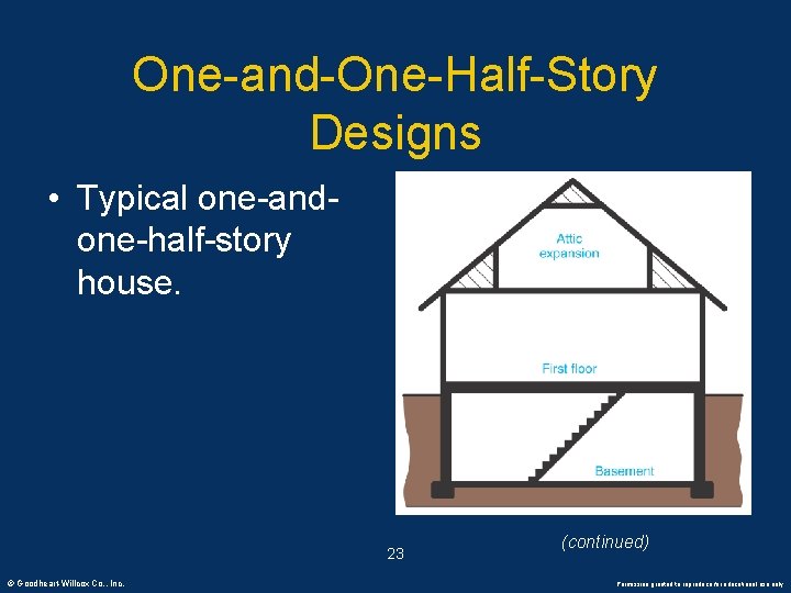 One-and-One-Half-Story Designs • Typical one-andone-half-story house. 23 © Goodheart-Willcox Co. , Inc. (continued) Permission