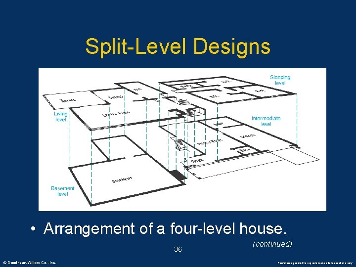 Split-Level Designs • Arrangement of a four-level house. 36 © Goodheart-Willcox Co. , Inc.