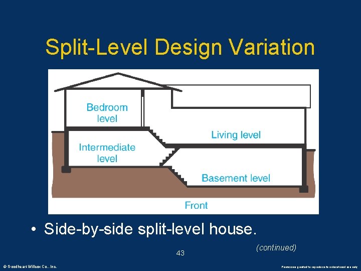 Split-Level Design Variation • Side-by-side split-level house. 43 © Goodheart-Willcox Co. , Inc. (continued)