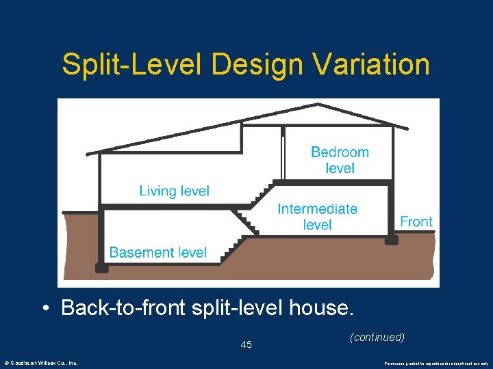 Split-Level Design Variation • Back-to-front split-level house. 45 © Goodheart-Willcox Co. , Inc. (continued)