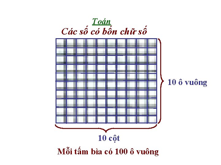 Toán Các số có bốn chữ số 10 ô vuông 10 cột Mỗi tấm