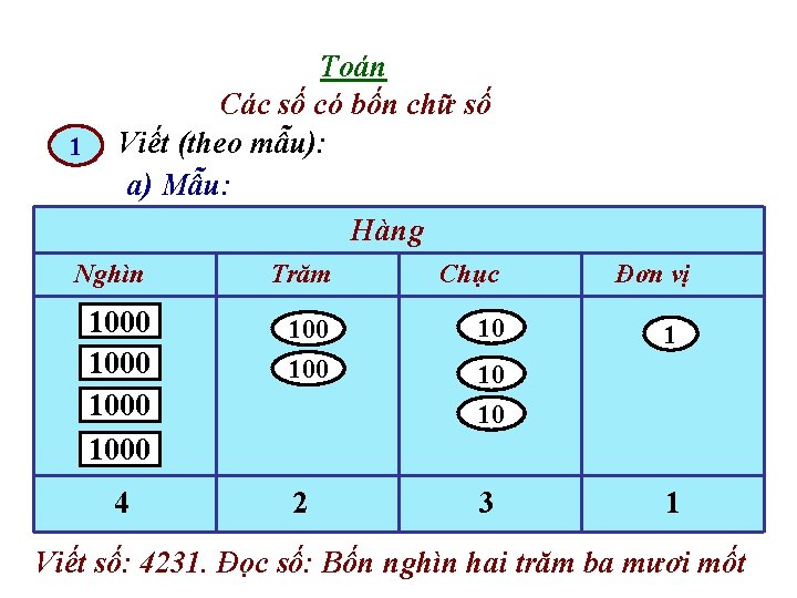 1 Toán Các số có bốn chữ số Viết (theo mẫu): a) Mẫu: Hàng