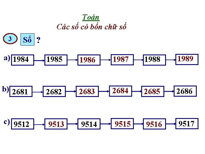 Toán Các số có bốn chữ số 3 Số ? a) 1984 1985 1986